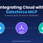 Diagram showing cloud connected to Salesforce through the Model Context Protocol (MCP)