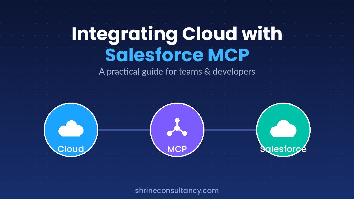 Diagram showing cloud connected to Salesforce through the Model Context Protocol (MCP)